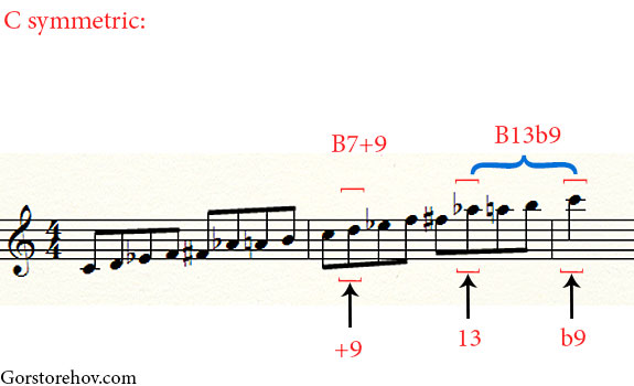 Дополнительные ступени к аккорду B7 из уменьшённой гаммы