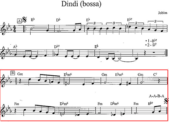 Ноты джазовой темы Dindi
