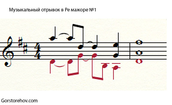 Фрагмент музыки в Ре мажоре пример 2