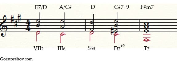 Красивое сочетание аккордов пример 3