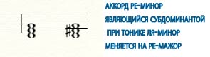 Главные ступени лада тоника субдоминанта и доминанта находятся на